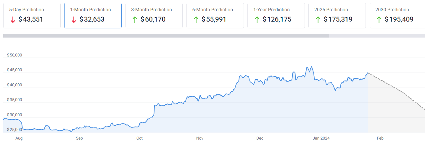 Why Do Bitcoins Have Value?