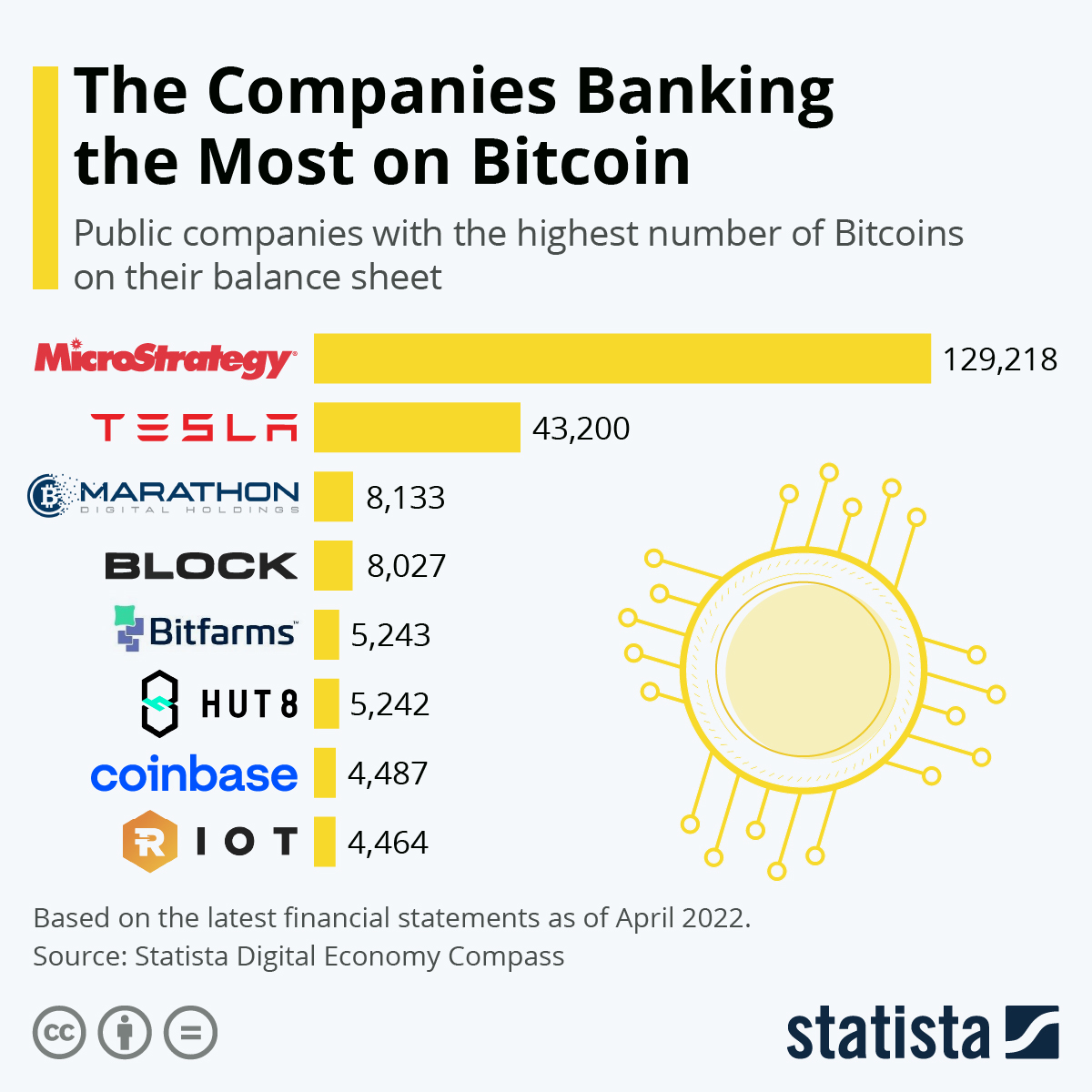 Bitcoin Ownership by Country 