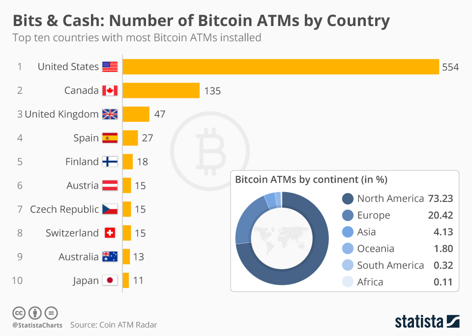 Bitcoin ATMs, QR codes used as weapon by scammers: What to know