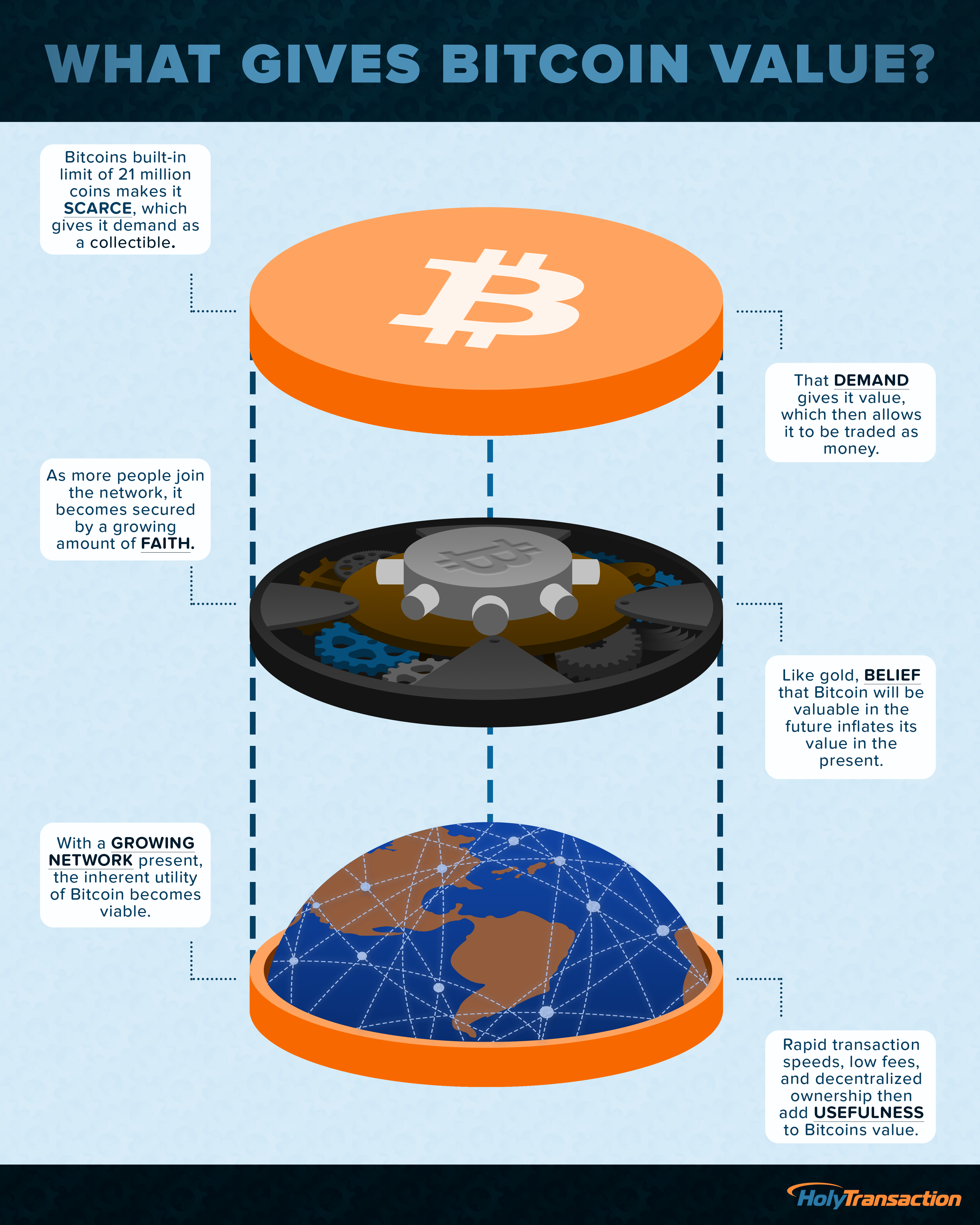 “Bitcoin Has No Intrinsic Value”. Then What Gives Bitcoin Value?