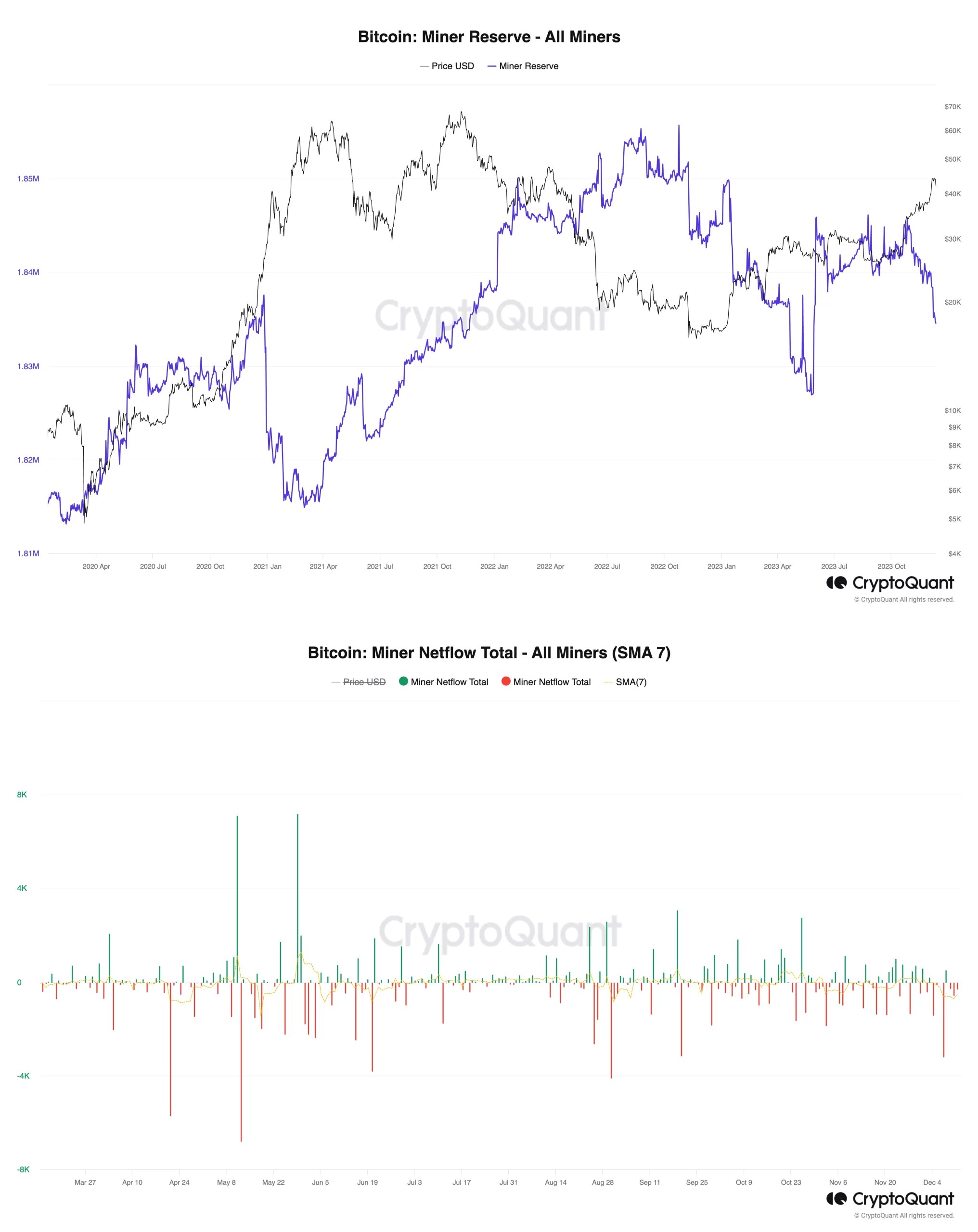 Markets News, Mar. 5, Bitcoin Plummets From All-Time High; Tech Drags Down Indexes