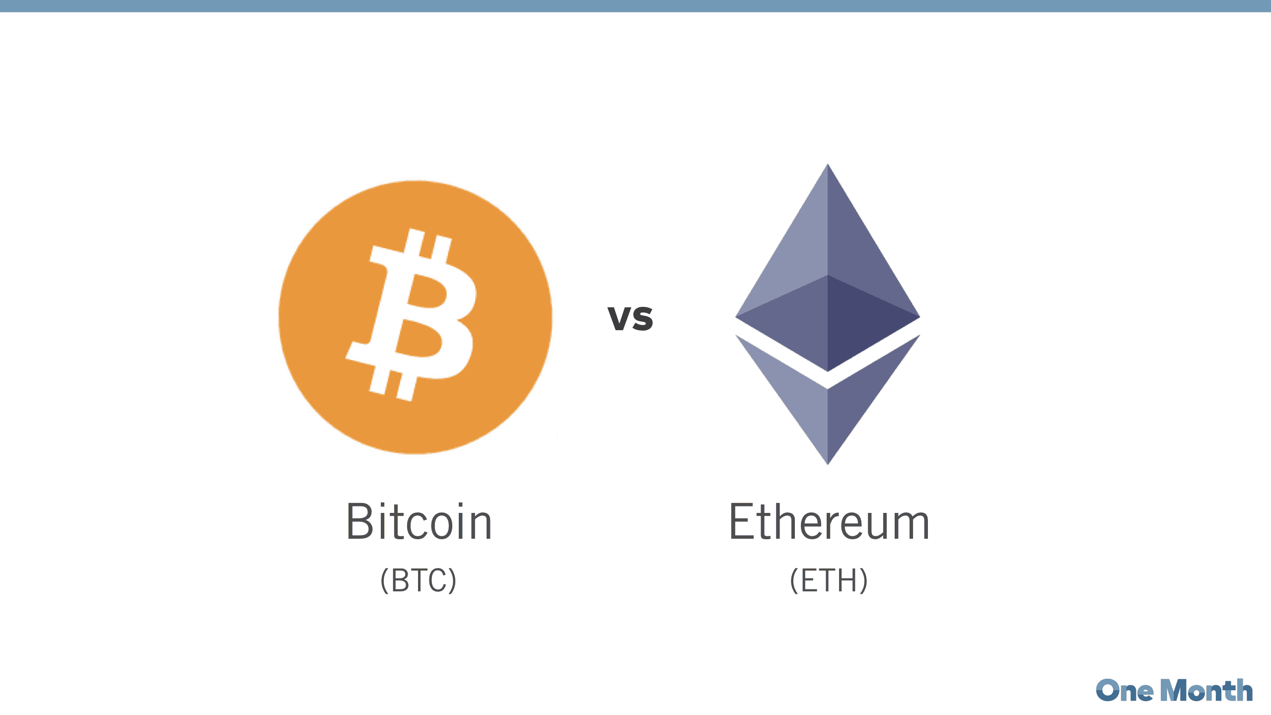 Ethereum vs. Bitcoin - ETH vs. BTC Comparison