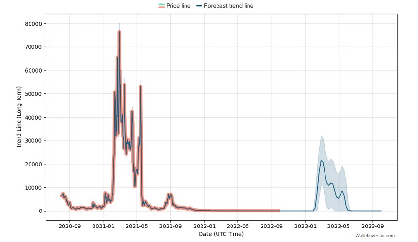 Cardano Price predictions , , and Is ADA a Good Investment?