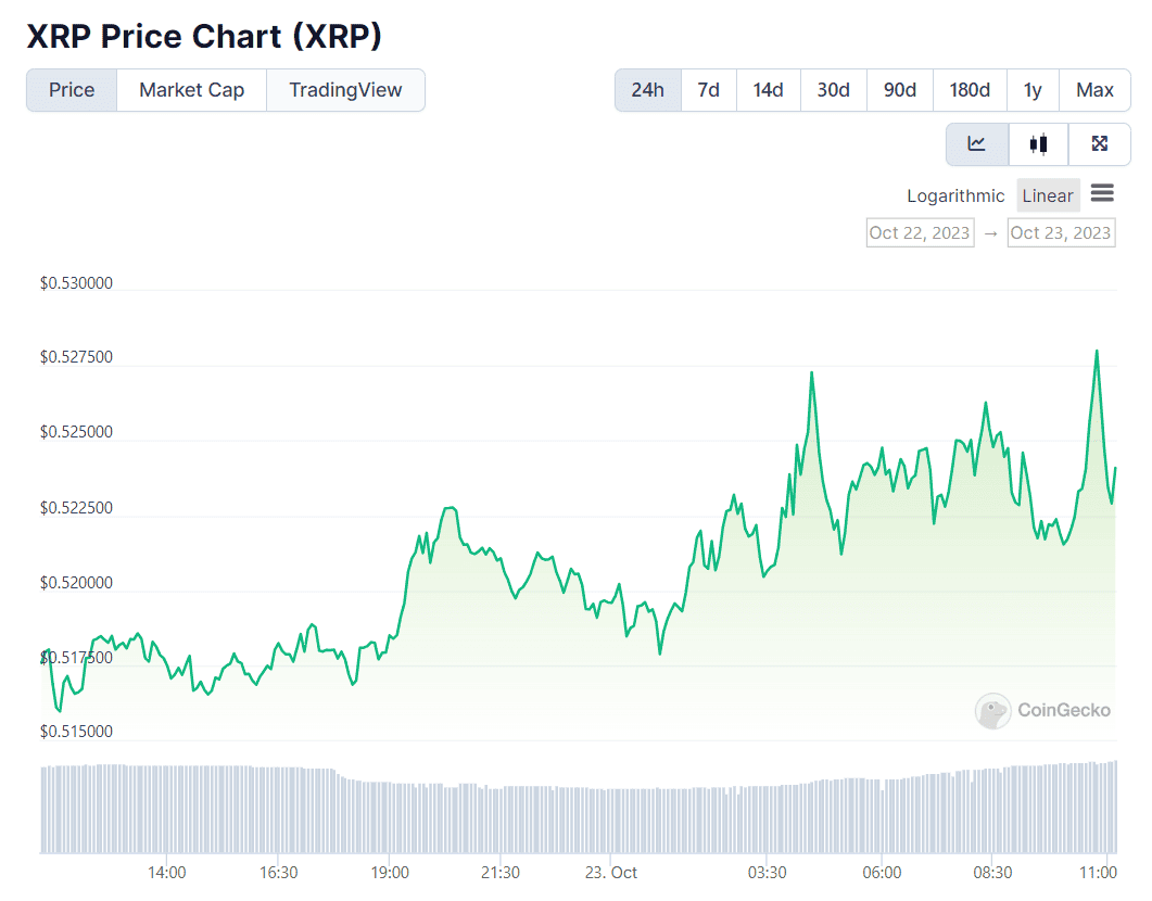 Ripple Is Back: Here's Why