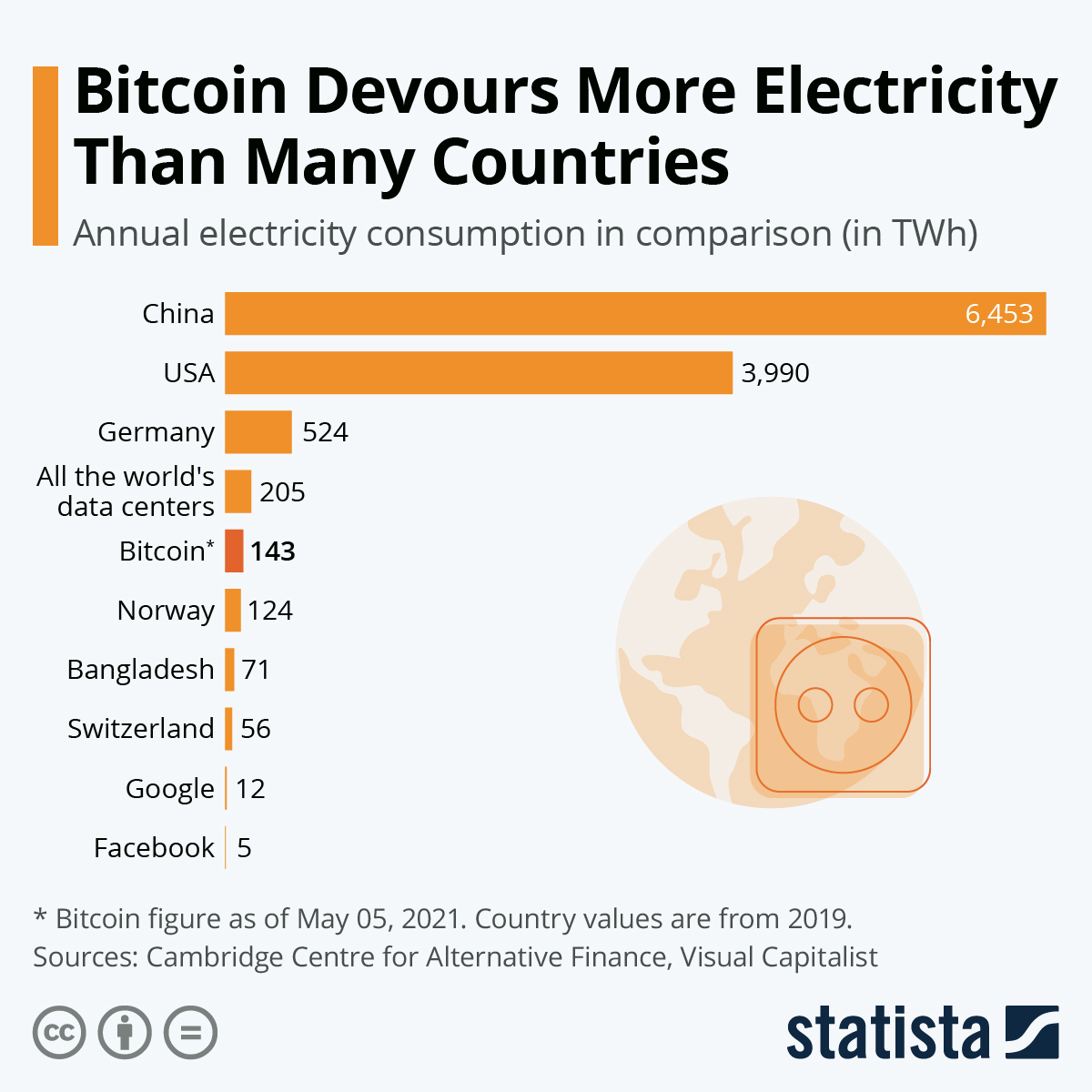 Bitcoin Mining’s Runaway Energy Use: The Consumption Powering the #1 Crypto - Coin Bureau