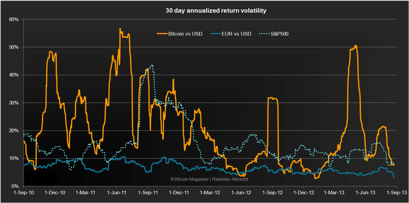 Why Do Cryptocurrency Prices Change So Much? – Dennis Piper