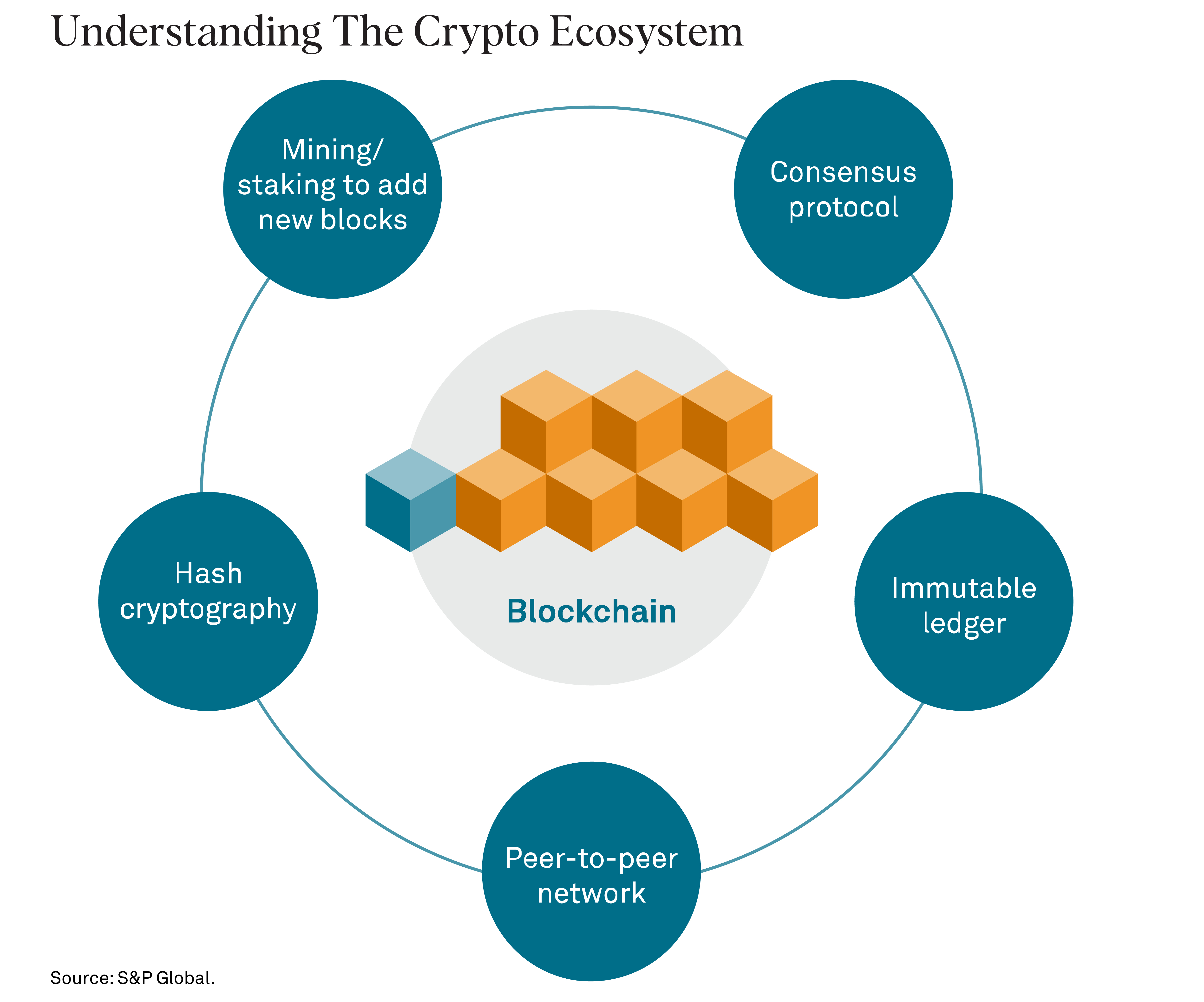 “Bitcoin Has No Intrinsic Value”. Then What Gives Bitcoin Value?