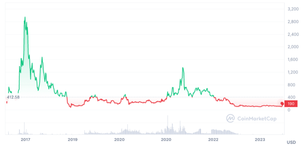 Bitcoin (BTC) vs. Bitcoin Cash (BCH): How They’re Different - NerdWallet