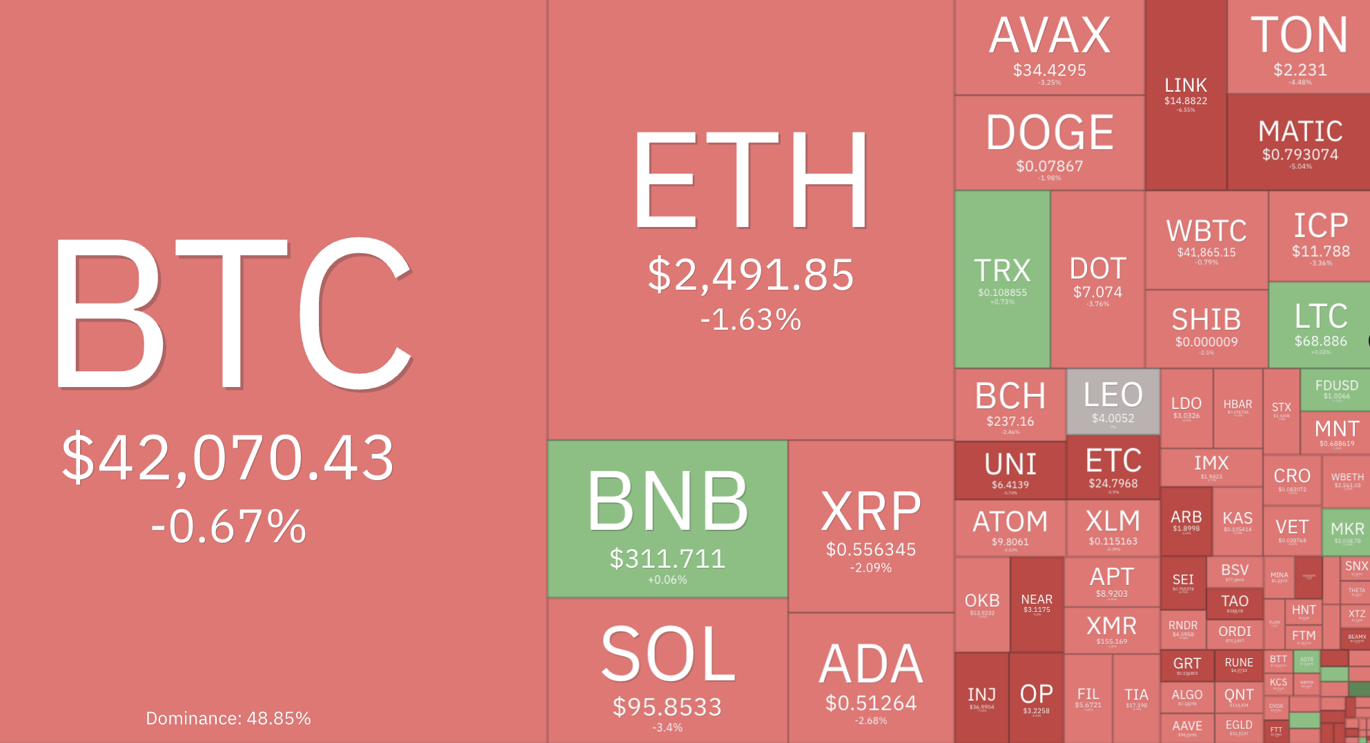 If spot bitcoin ETFs are so great, why’s the bitcoin price down?