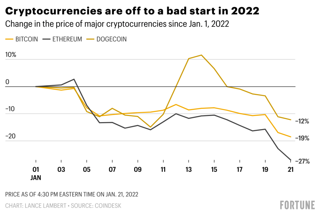 Cryptocurrency bubble - Wikipedia