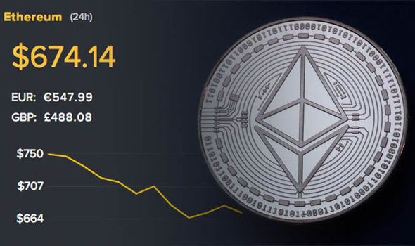 Ethereum (ETH) Price Prediction - 