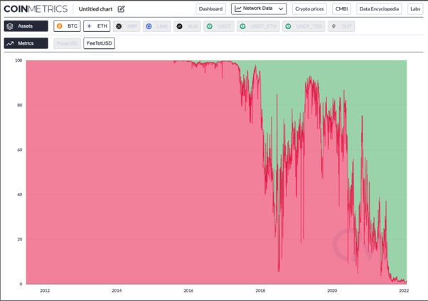 Litecoin Price Prediction A Good Investment? | Cryptopolitan