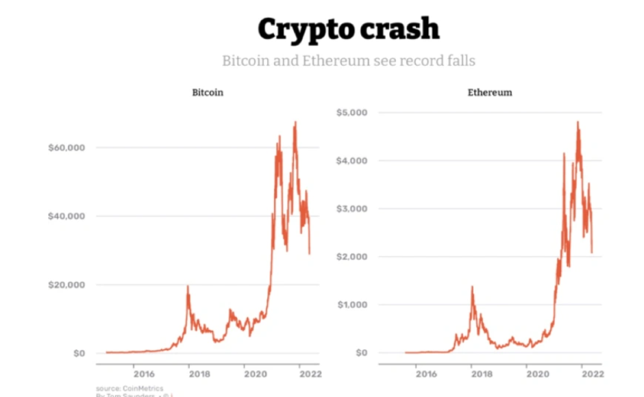 Will Crypto Recover in ? Analysts Offer Cautious Bull Case