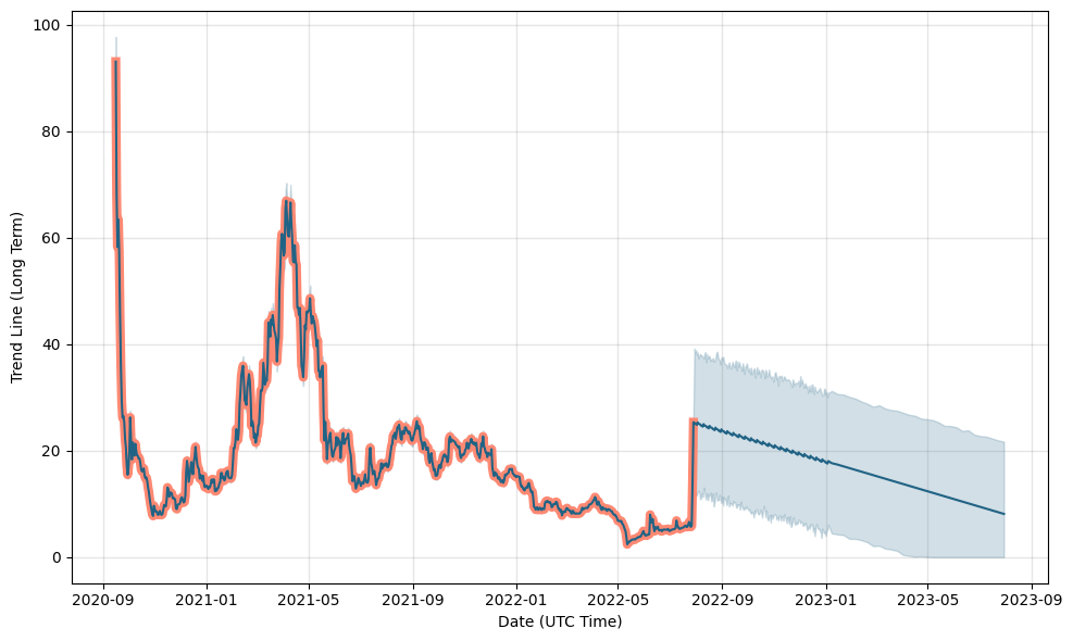 WINGUSDT Charts and Quotes — TradingView