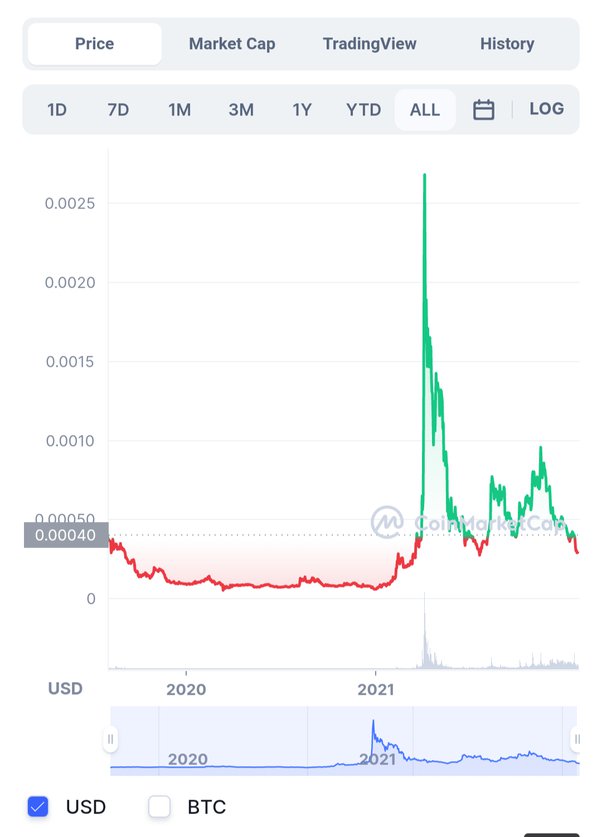 Buy Bitcoin, Cryptocurrency at India’s Largest Exchange | Trading Platform | WazirX