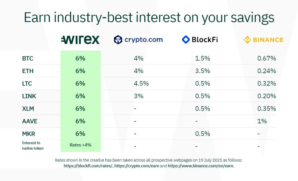 Wirex Exchange vs 1001fish.ru Exchange () – List of Differences | Cryptowisser