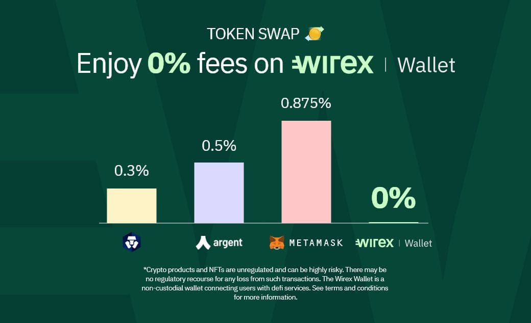 Wirex Card – The ultimate payment card | Wirex