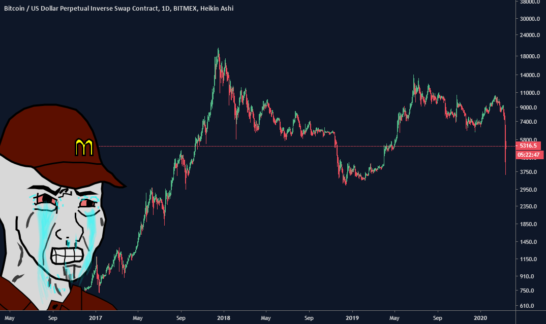 Wojak Price (WOJAK), Market Cap, Price Today & Chart History - Blockworks