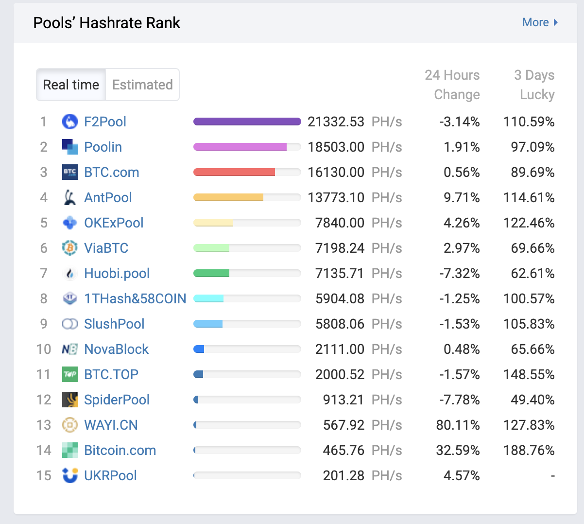 Best Bitcoin Mining Pools For 