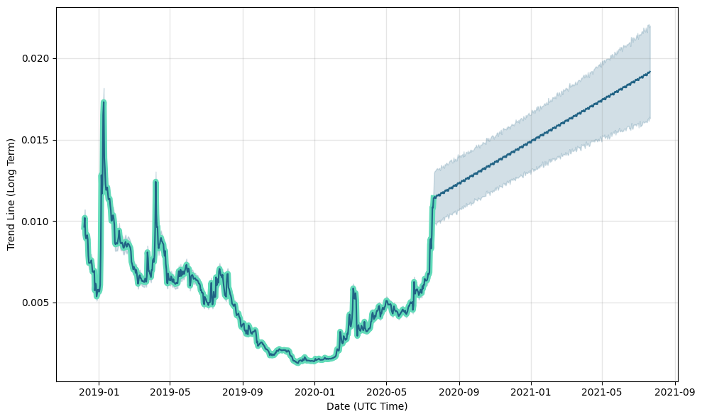 Game X Change (EXP) live coin price, charts, markets & liquidity