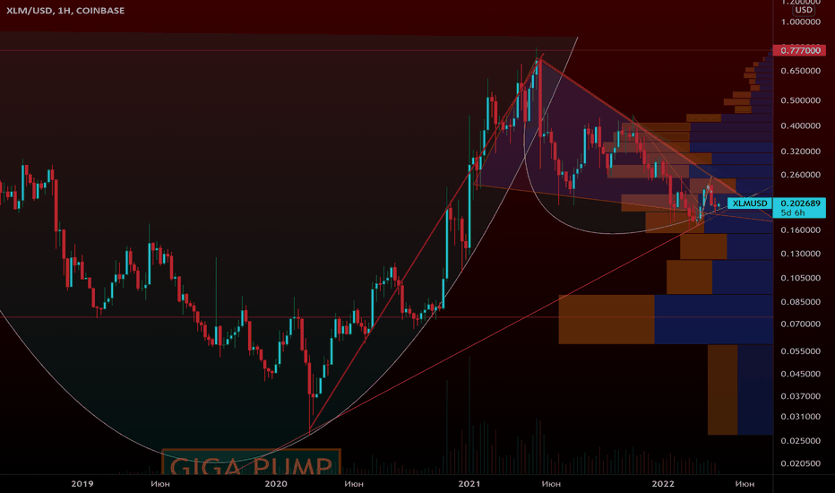 Trader BTC-XLM — Trading Ideas & Charts — TradingView