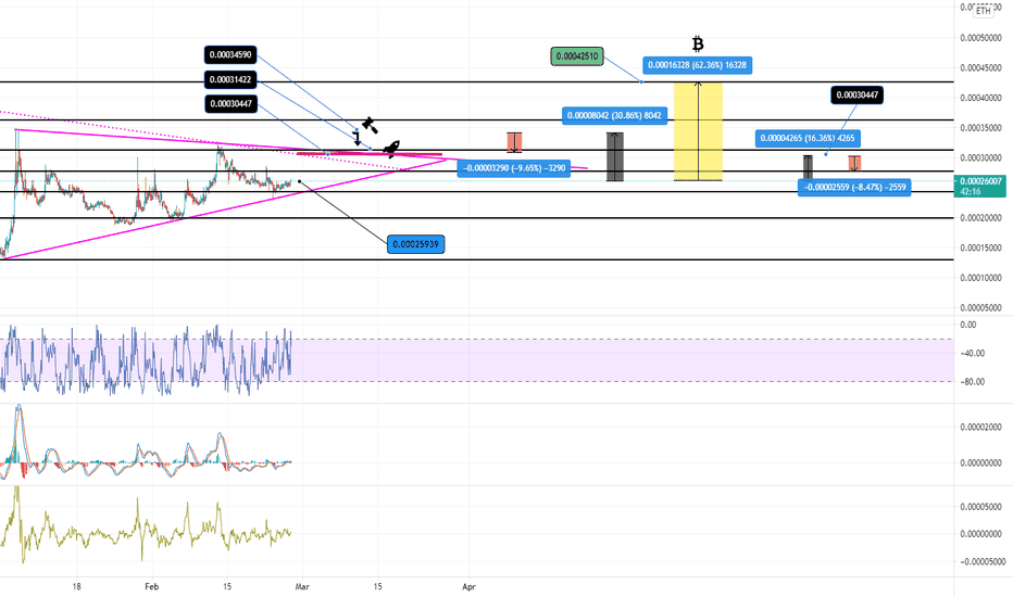 Swap ETH to XLM | Ethereum to Stellar Crypto Exchange | SwapSpace