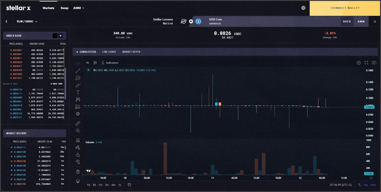 Bitcoin Exchange: Bitcoin, Ethereum, EOS, Zcash / HitBTC