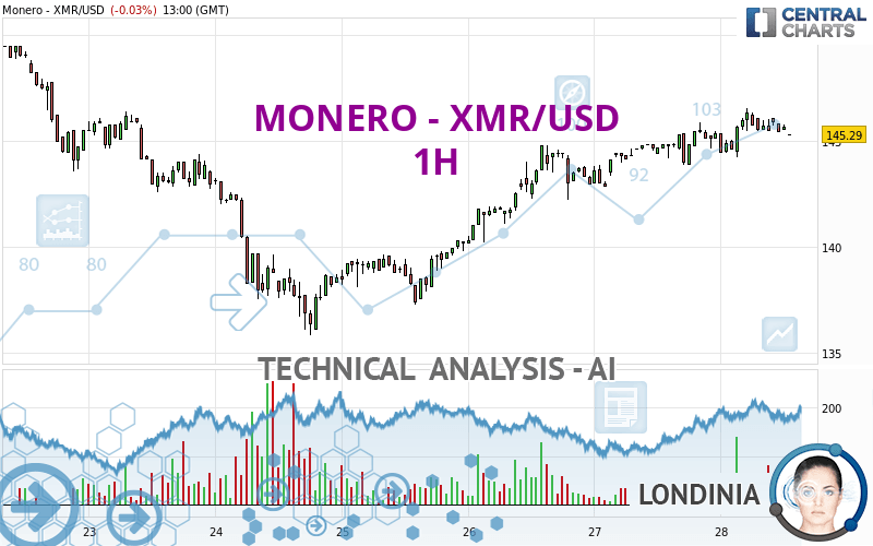 Monero USD (XMR-USD) Price, Value, News & History - Yahoo Finance