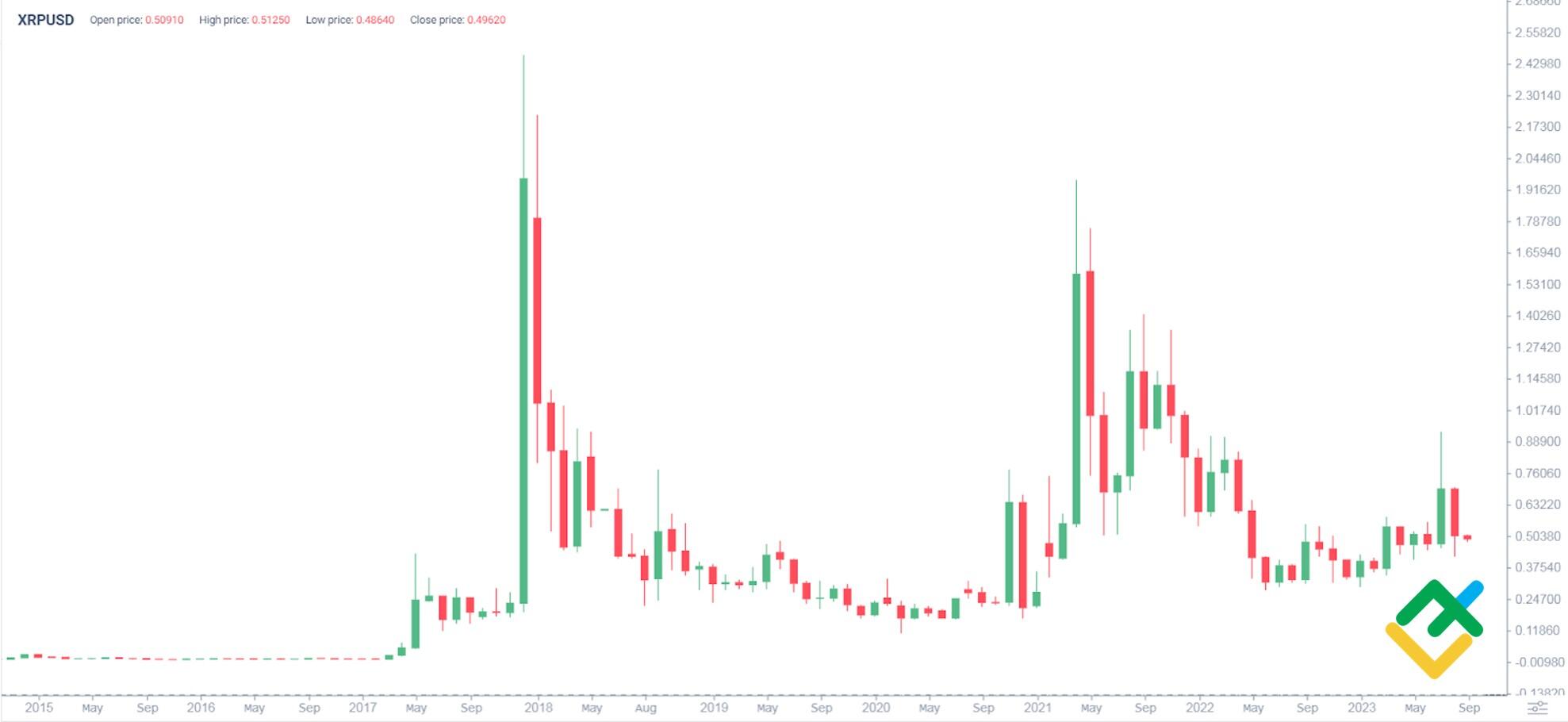 The Great Exodus: Why Are Japanese Investors Choosing XRP Over Bitcoin?