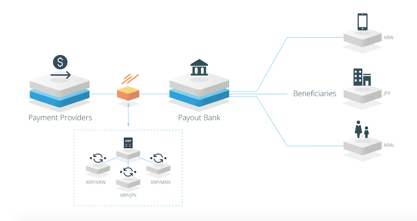 The Complete Guide To Understand ‘What Is Ripple’ | Simplilearn