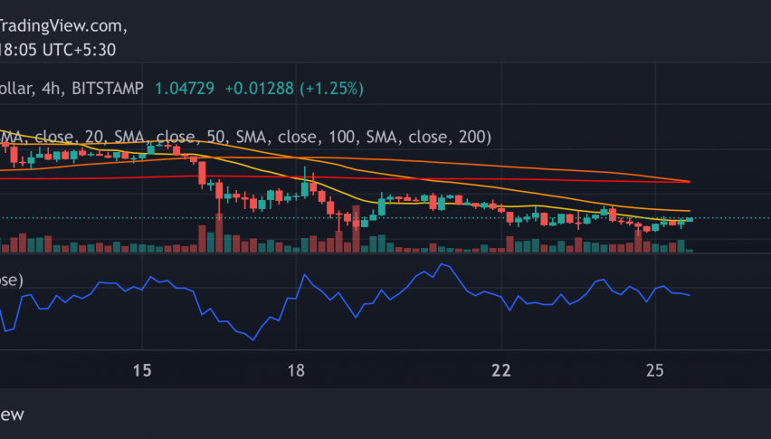 XRPUSD — Ripple Price and Chart — TradingView