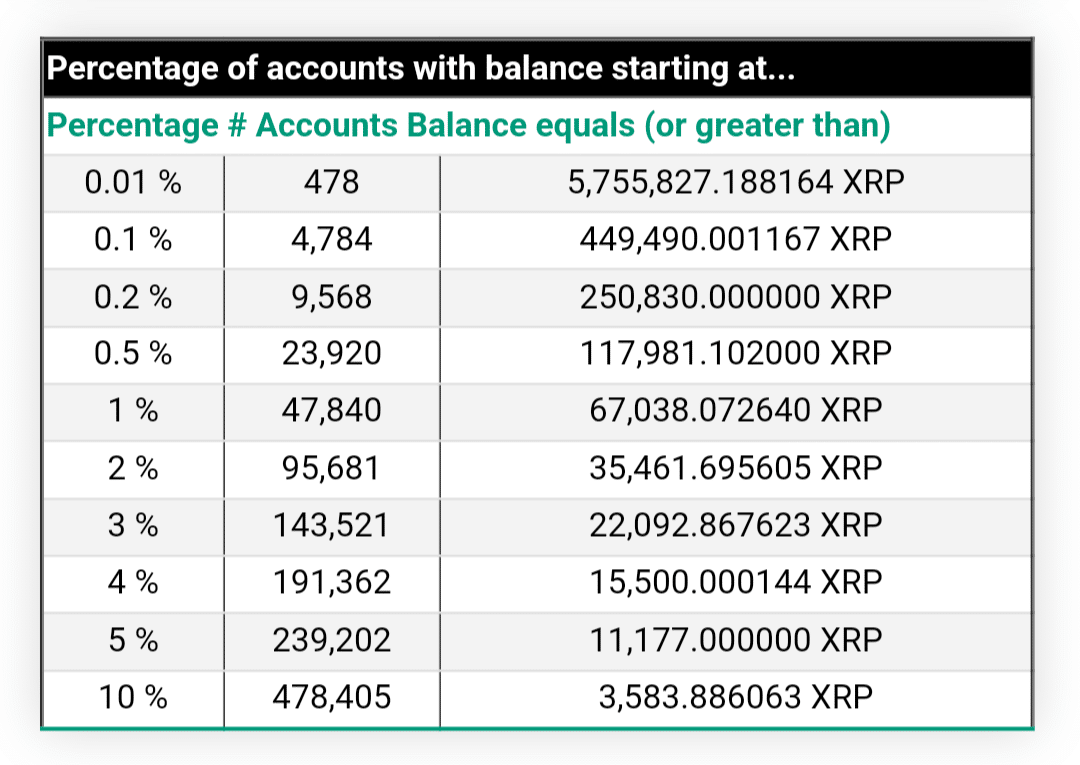 XRP Ledger Explorer - XRPSCAN