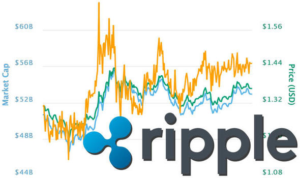 XRP Price Today - XRP Price Chart & Market Cap | CoinCodex