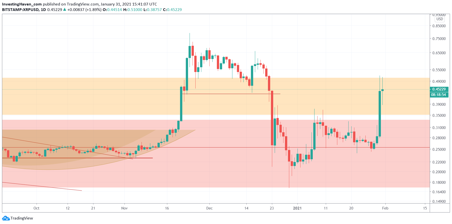 Social Media Platform Reddit Discloses Bitcoin (BTC) and Ether (ETH) Holding in IPO Filing