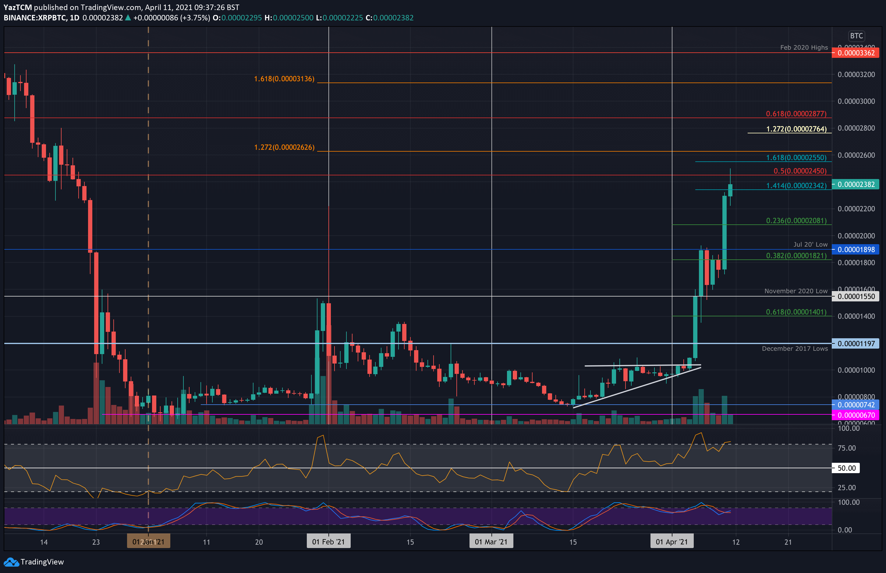 XRP price today, XRP to USD live price, marketcap and chart | CoinMarketCap