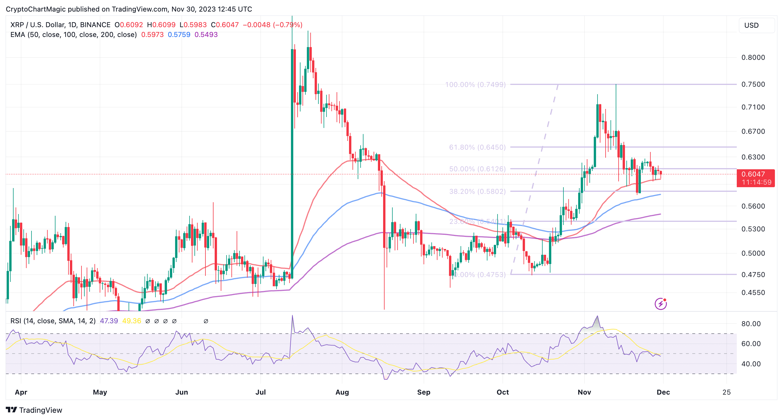 XRPBTC - XRP / Bitcoin Cryptocurrency Price - 1001fish.ru