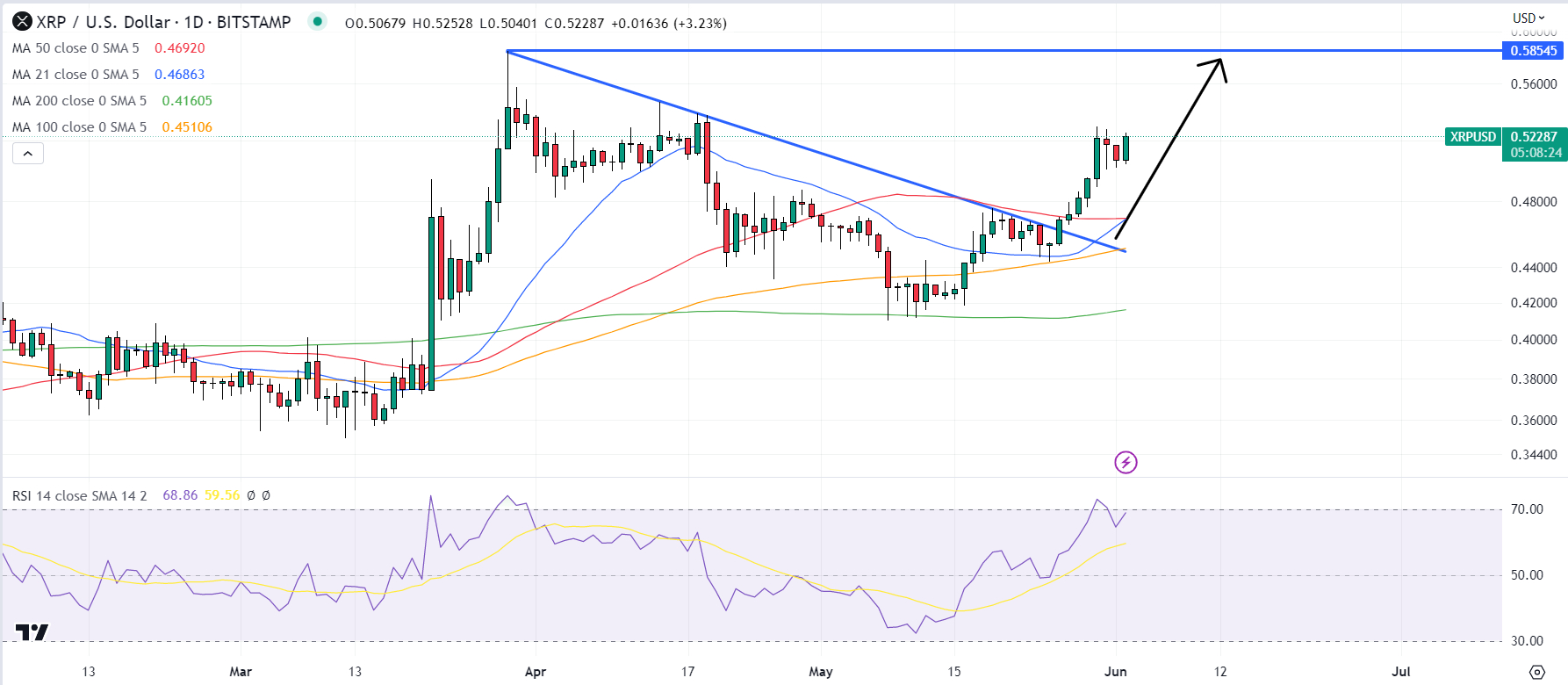 ▼ (XRP to GBP), Ripple real time chart & live price - BTSE