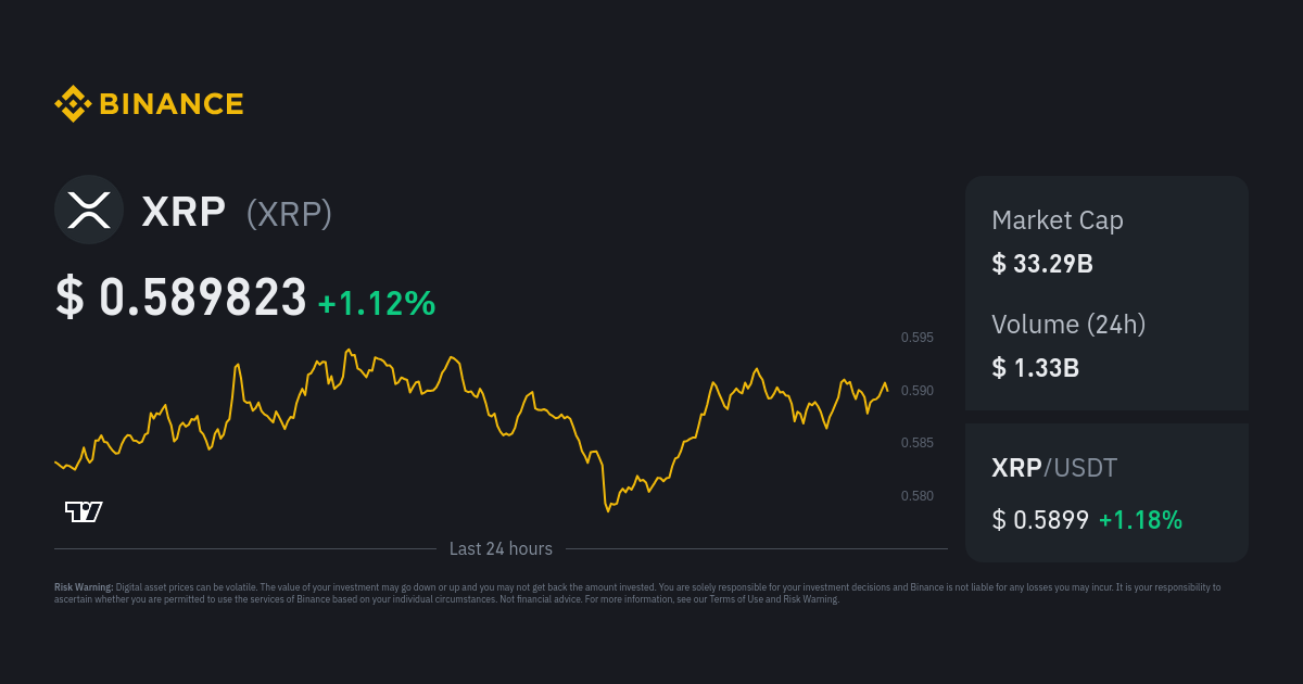 RIPPLE - XRP/USD interactive live chart