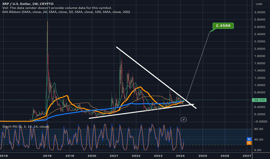 Ripple Price USD - Live RIPPLE/USD Chart