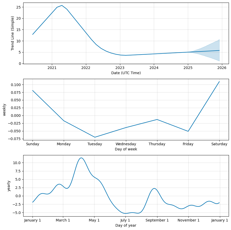 Robonomics Network Price Prediction: , , 