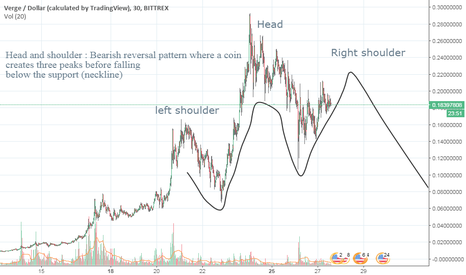 Verge (XVG-USD) Historical Prices | CoinCarp