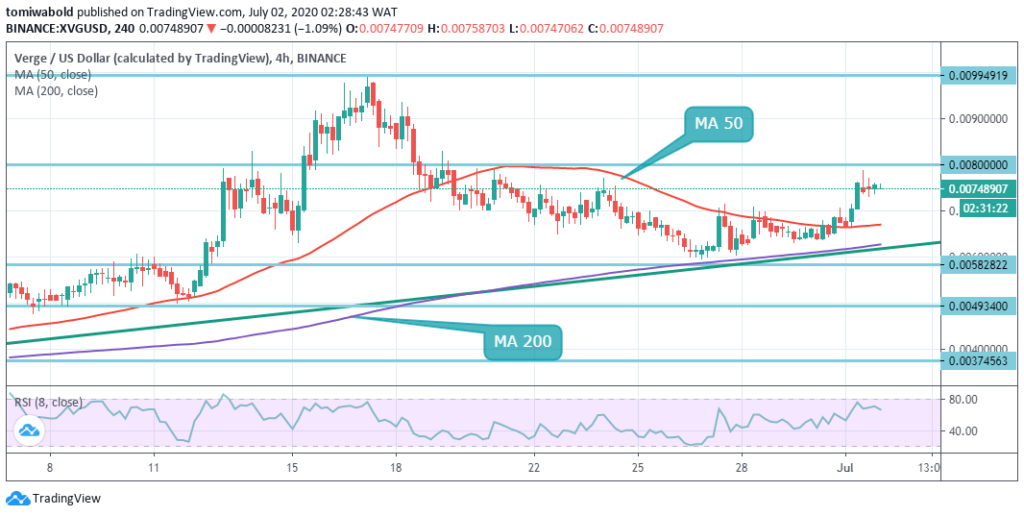 Verge Price Today - XVG Coin Price Chart & Crypto Market Cap