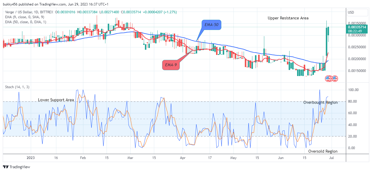 Verge (XVG) live coin price, charts, markets & liquidity