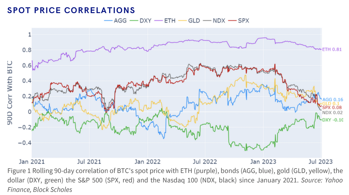 Bitcoin SV EUR (BSV-EUR) Price, Value, News & History - Yahoo Finance