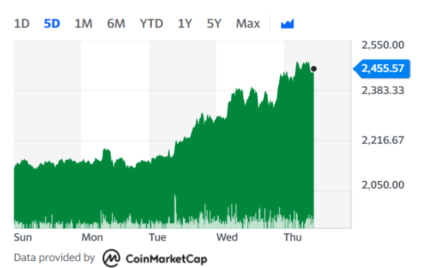 Ethereum BTC (ETH-BTC) Cryptocurrency Forum & Discussion - Yahoo Finance