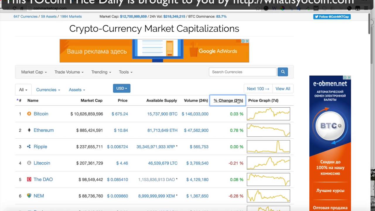 Yocoin (YOC) live coin price, charts, markets & liquidity