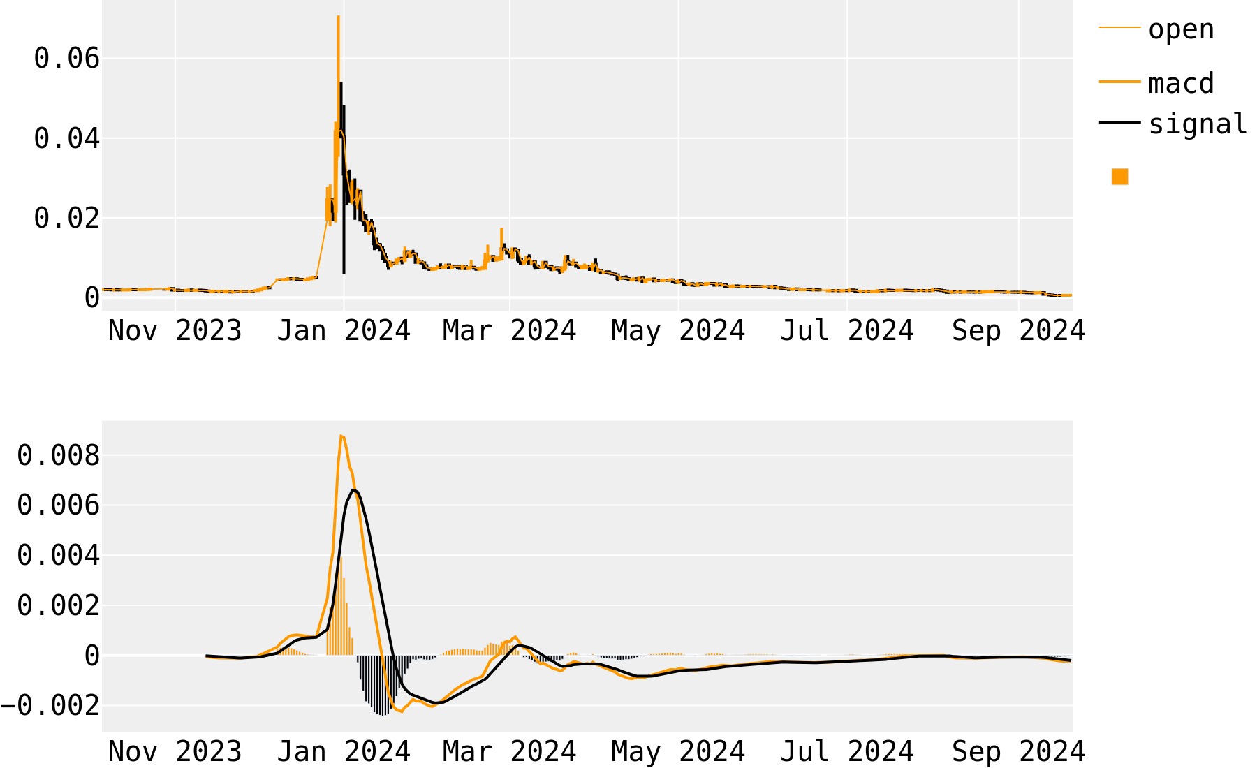 Zeepin Price Prediction up to $ by - ZPT Forecast - 