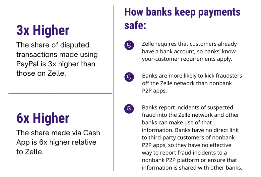 PayPal vs. Venmo vs. Zelle: Is There Actually a Difference, and Which One Is Best?