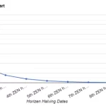 Horizen Price Prediction – – | ZEN Price Forecast – CaptainAltcoin