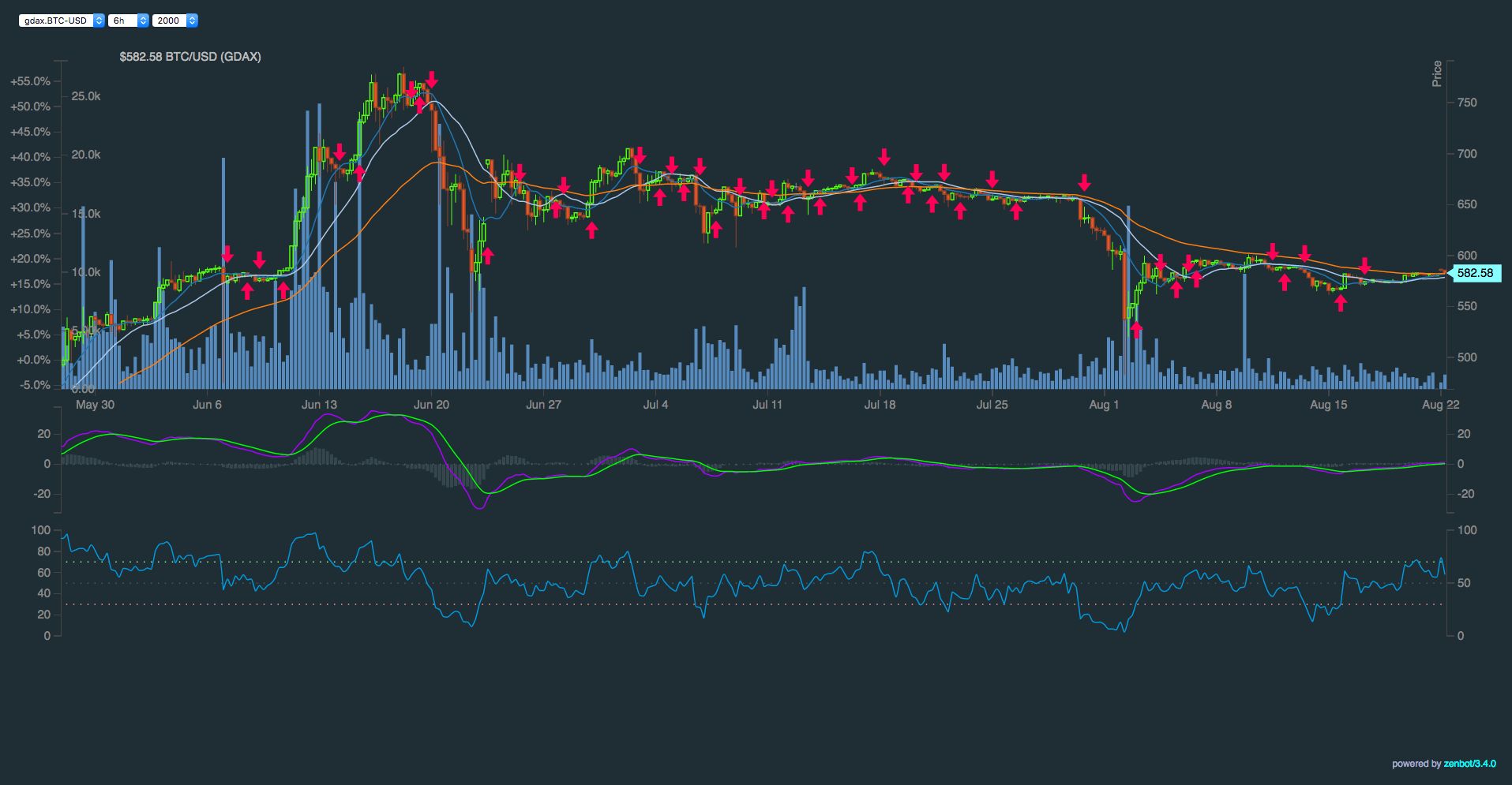 [Tutorial] Your first trading bot with Zenbot - botcrypto | le blog